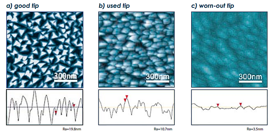 TipCheck sample for checking AFM tips